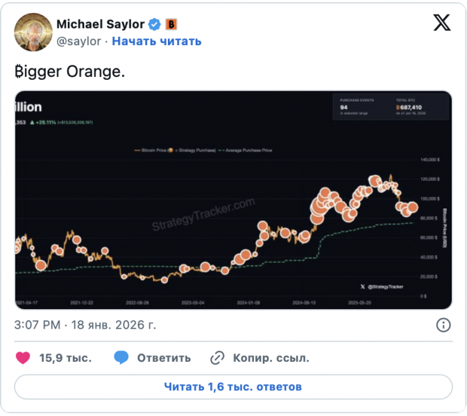 
			MicroStrategy планирует рекордную покупку биткоина на сумму более $1,25 млрд		