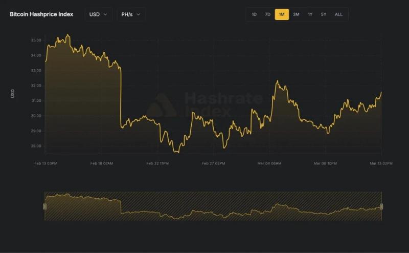 Аналитики: нефтяной кризис ударит по майнерам через цену биткоина