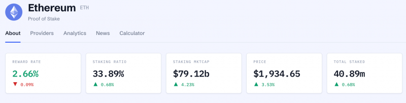
			Институциональные участники стейкинга Ethereum оценивают компромисс между скоростью и конфиденциальностью в рамках EIP-8222		