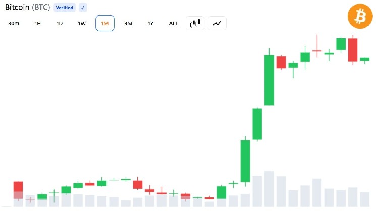 
			Пик бычьего цикла биткоина может быть обусловлен глобальным спросом на ETF		